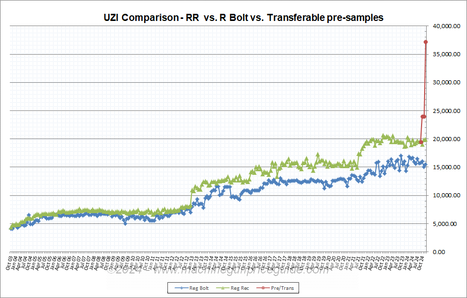 UZI Comp